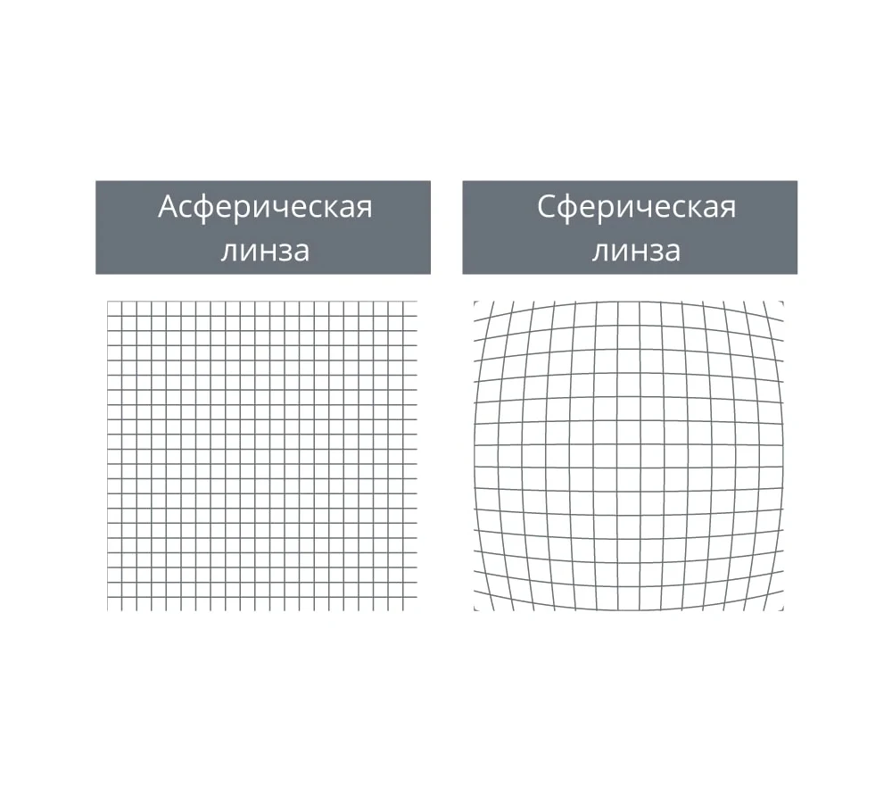 Vatech EzCam проводная интраоральная камера с автофокусом
